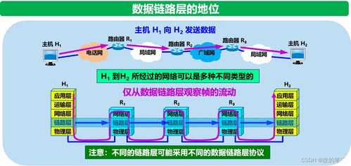 數(shù)據(jù)鏈路層 計(jì)算機(jī)網(wǎng)絡(luò)通信的堅(jiān)實(shí)橋梁與開(kāi)發(fā)基石